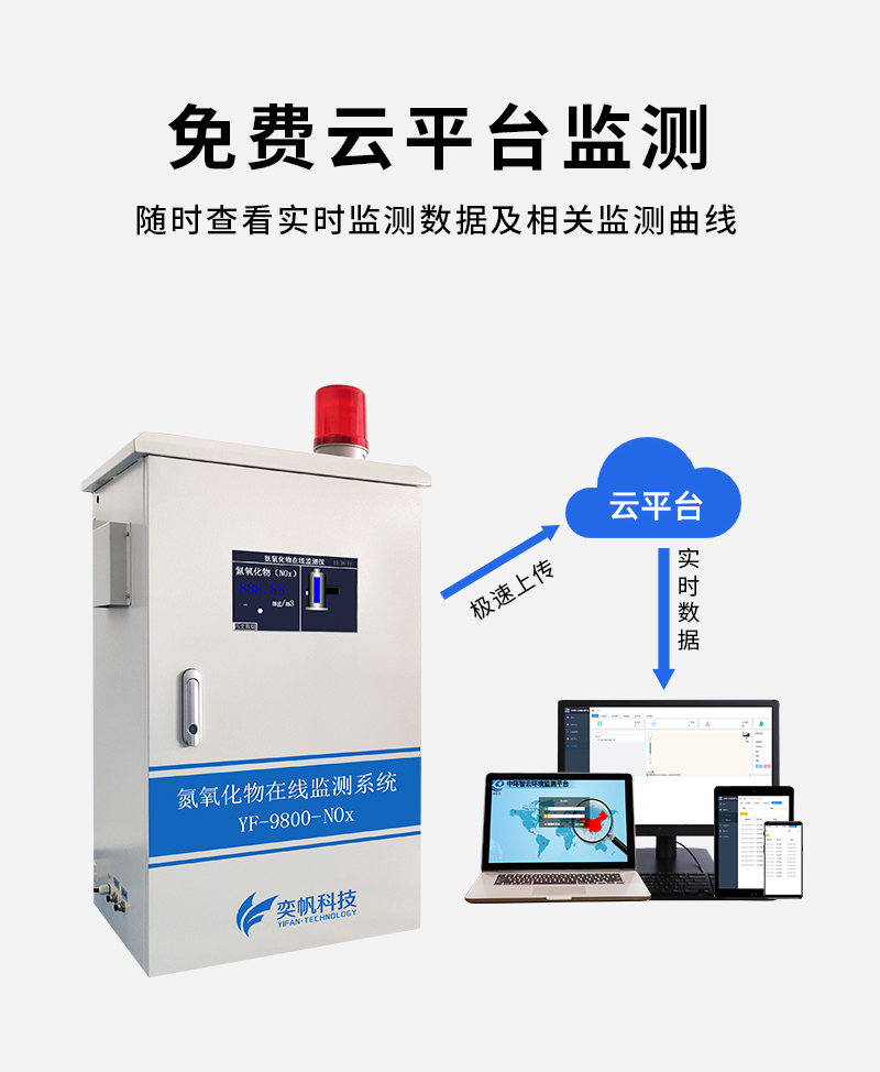 氮氧化物在線(xiàn)監(jiān)測(cè)系統(tǒng)